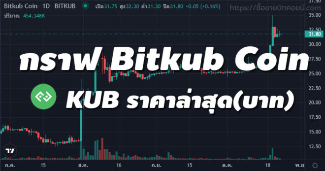 กราฟ Bitkub Coin (KUB) เรียลไทม์ ราคาวันนี้ (บาท)